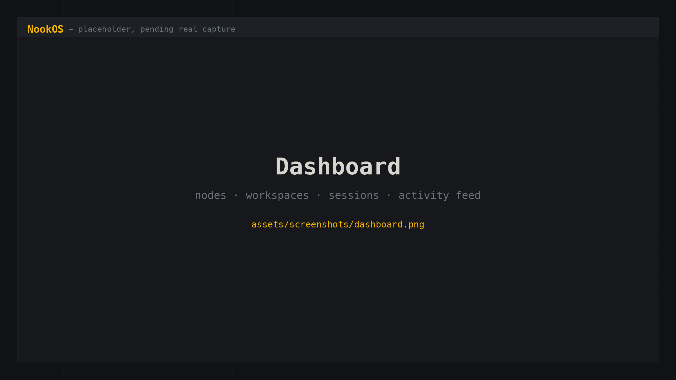 The NookOS dashboard: a dark amber-on-charcoal panel layout showing online nodes, recent workspaces, running sessions and a live activity feed.